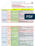 Matriz de Enfoques Transversales Cneb.