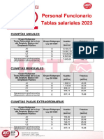 Tablas Salariales Funcionarios 2023