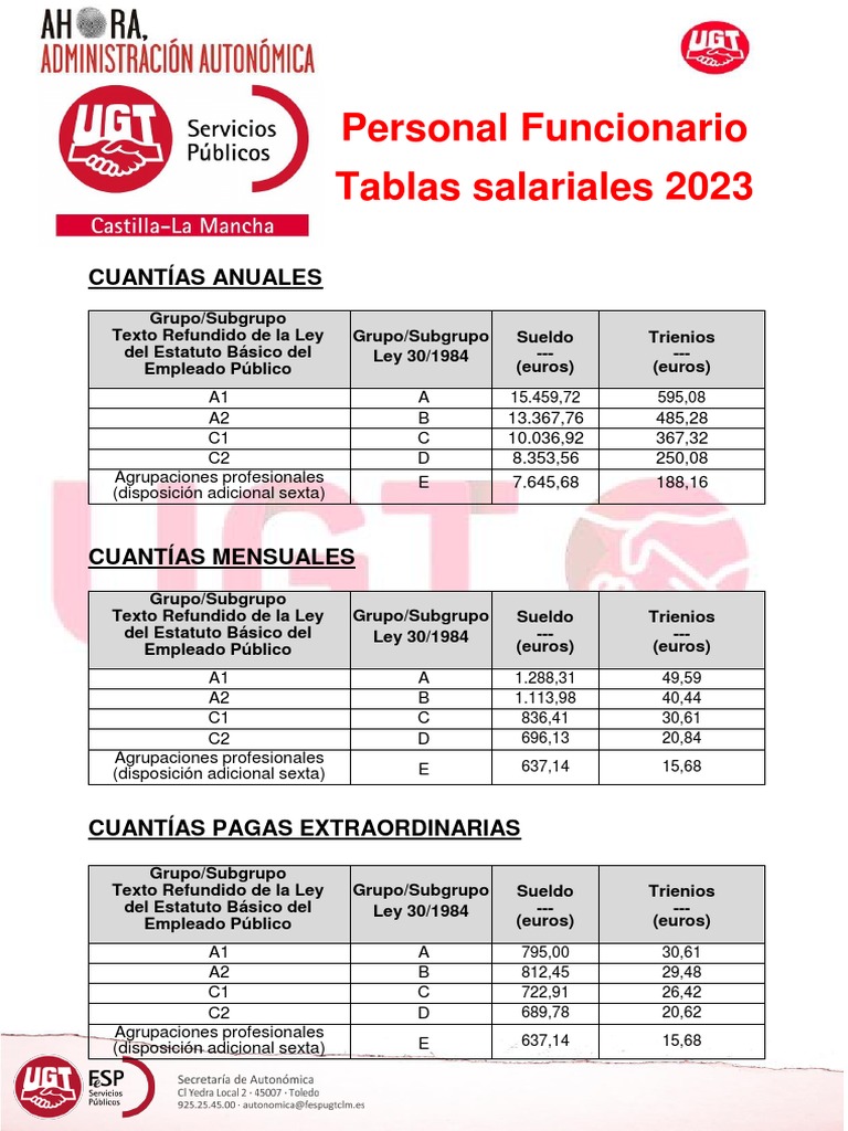 Tablas Salariales Funcionarios 2023 PDF