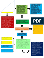 Los Origenes de La Sociología de La Salud