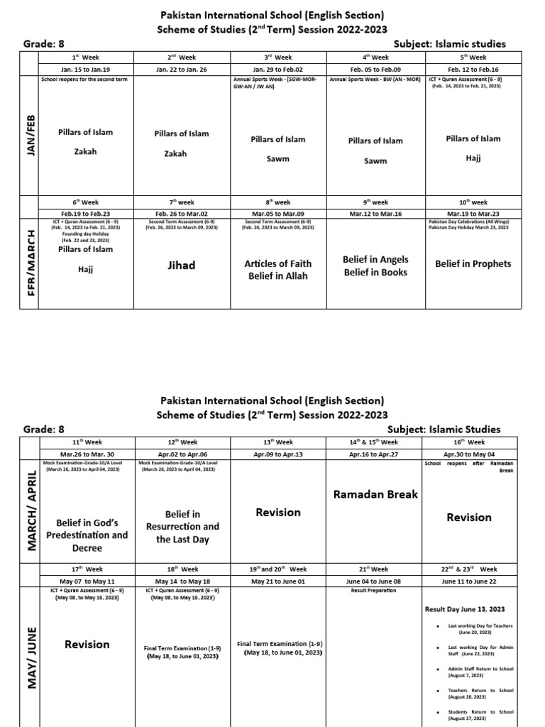 Islamic Studies Grade 8 2nd Term SOS - 2022-23 | PDF | Abrahamic ...