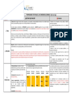 Esquema-Propiedades-Textuales Coherencia