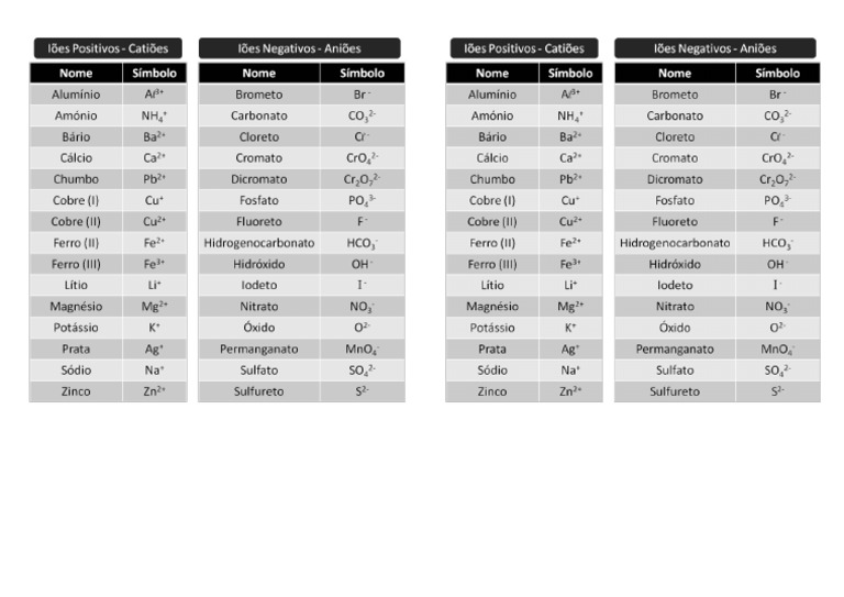 Tabela de ioes pdf