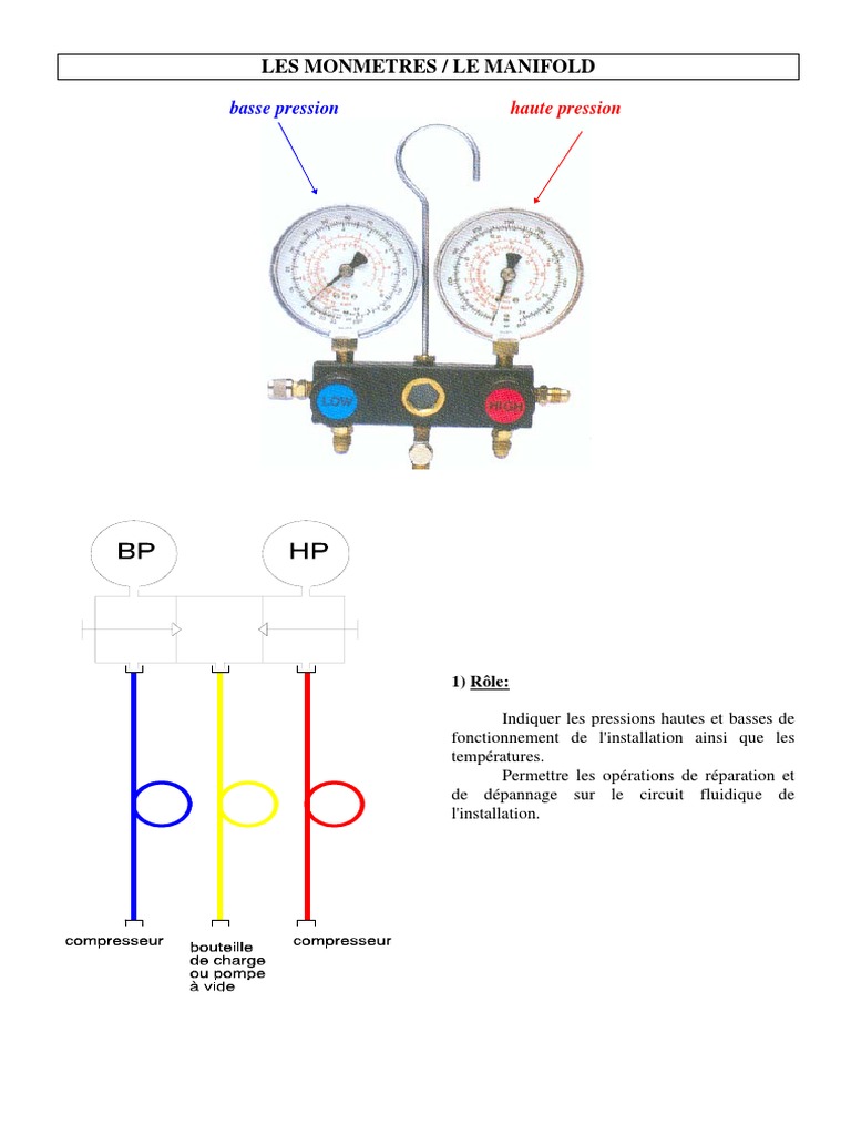 Manifolds by-pass manomètres pour Mesures de Pression et