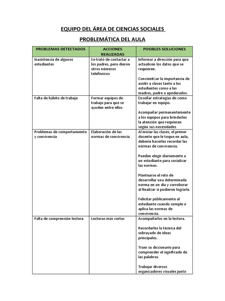 Problemática Del Aula | PDF | Salón de clases | Aprendizaje