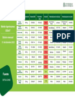 Boletín Agroinsumos Diciembre 2022