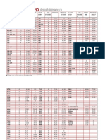 Lista Preturi 2022 Actualizate