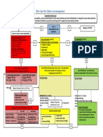 Appendix 11. Flow Chart For Cholera Case Management
