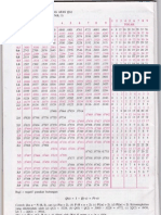 Normal Distribution Table