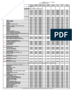 Salarios 2023 Categs. para Punis