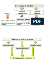 Óticas de cálculo do PIB