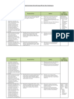 Analisis Keterkaitan KI Dan KD Dengan IPK Dan Materi Pembelajaran