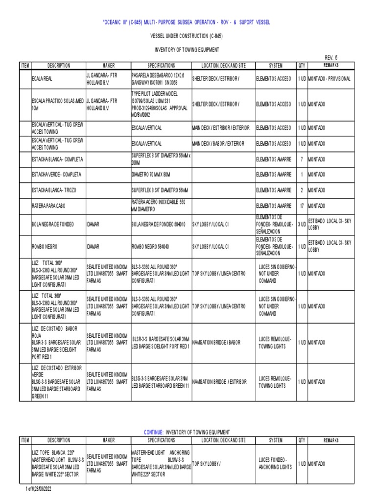 Towing Equipment Inventory List | PDF | Anchor | Sailing Ships