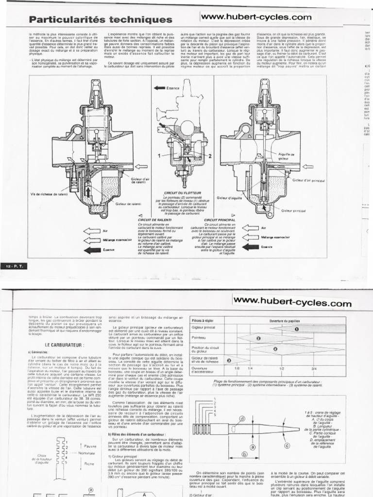 Réglage du Carburateur Guide Pratique PDF Carburateur Machines — free download