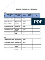 Relacion de Materiales I.e.250 Usamasanga 2021