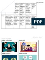 Barrera de Comuicación y Cambio Comparativo.