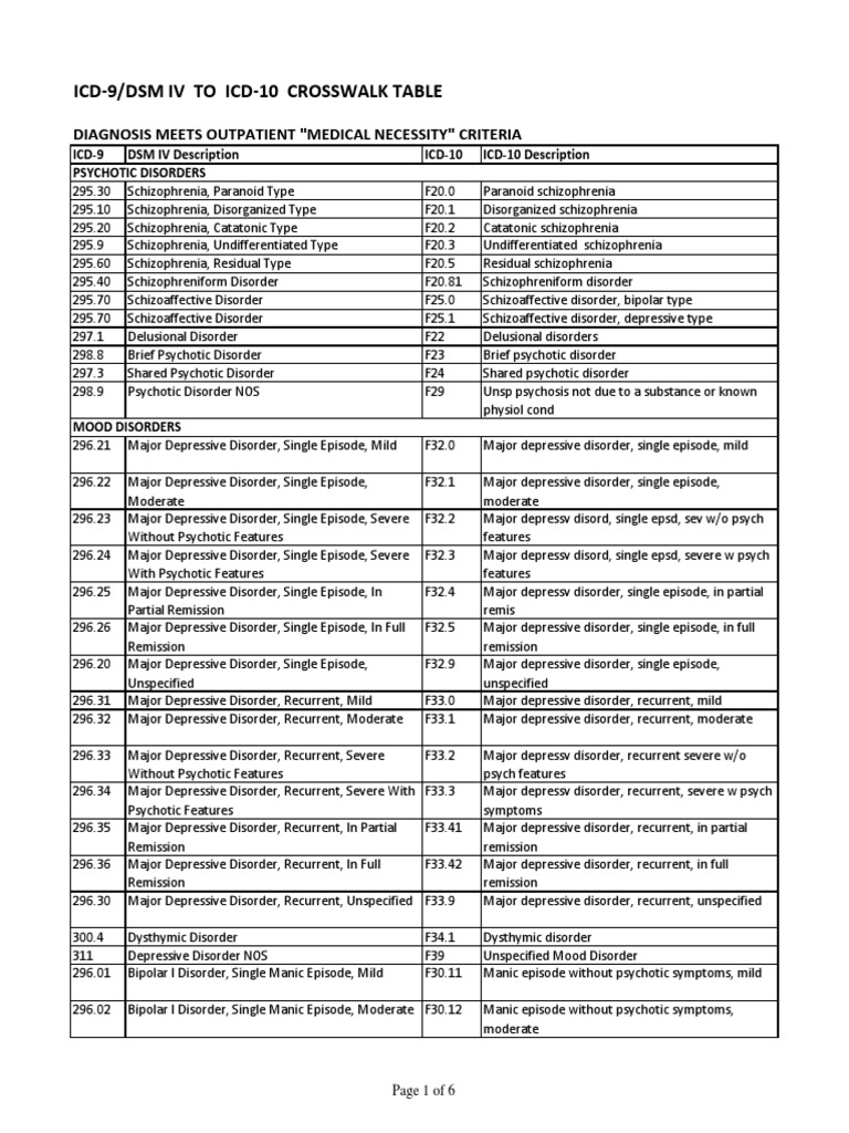 Icd9 To Icd10 Outpt Included DX v1 PDF