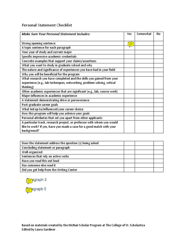 personal statement checklist medicine