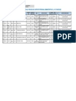 Plazas No Convocadas Proceso de Contrato de Personal Administrativo D - L - #276 Año 2023