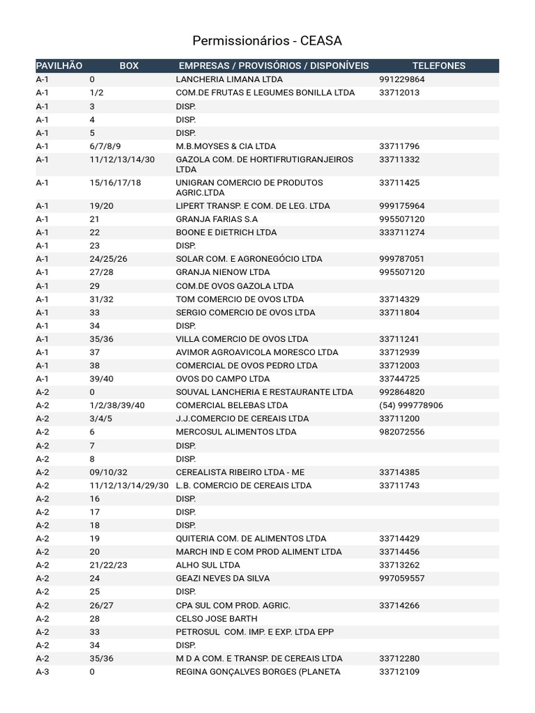 Permissionários - CEASA | PDF