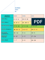 Operadores Matematicos 222