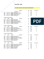 Jadwal Kuliah Prodi IK Gasal 2022-2023