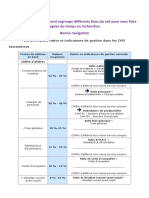 Les Ratios en Hotellerie 02