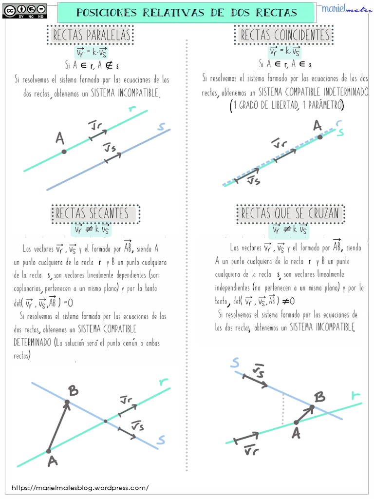 Posicion Rectas y Planos 5 | PDF | Ecuaciones | Línea (geometría)