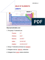 4 Group 17 Elements Updated