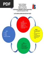 Process Flow Chart