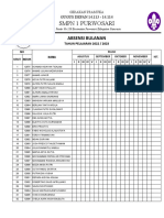 Absensi Pramuka Kelas 7 4bln 2022-2023