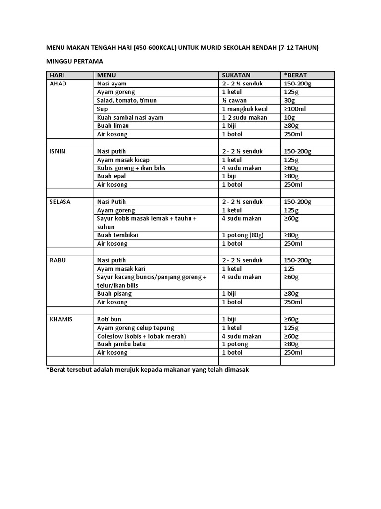 Menu Promak | PDF