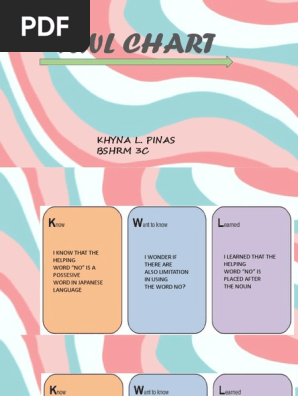 KWL CHART