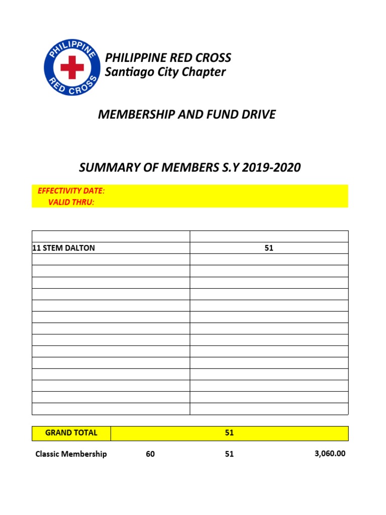 Philippine Red Cross Membership Report | PDF