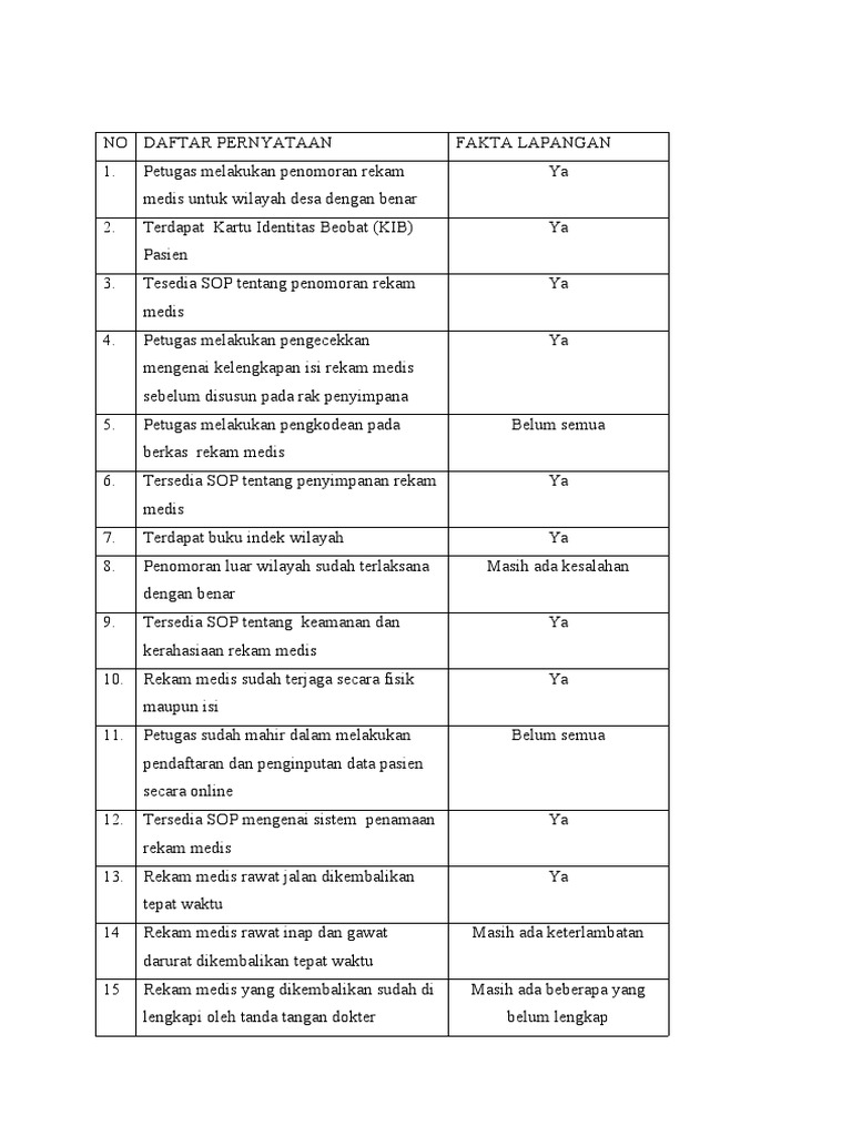 Indikator Penilaian Pendaftaran Dan RM | PDF