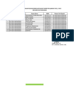 Data Pemakaian Ijazah SD Pabuaran 2021/2022