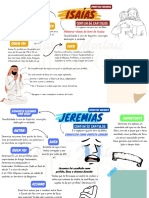 4 Profetas Maiores Mapas Mentais