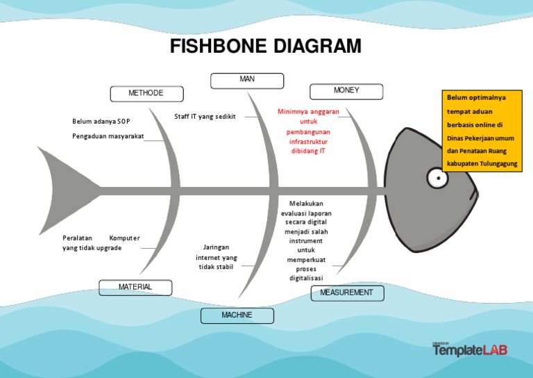 Analisis Fishbone untuk Dinas PU Tulungagung | PDF
