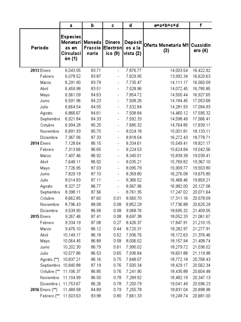 Modelo Básico de Colinealidad PDF Economía Dinero