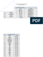 Rundown Foto Buku Tahunan Sekolah