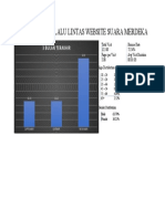 Hasil Analisa Lalu Lintas Website Suara Merdeka