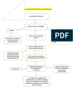 Juici Mercantil Mapa Conceptual