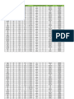 Mohamad Arif Farhan Soal Praktikum Ms - Excel 2 Week 4 Tugas