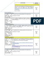 Findings Action Taken Date