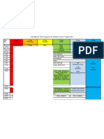 IPF Schedule