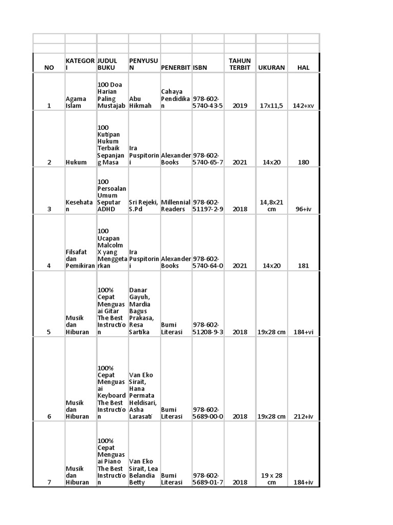 Katalog Buku Perpustakaan | PDF