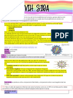 VIH-SIDA: Visión general del virus de la inmunodeficiencia humana