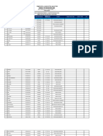 Data Kendaraan Rental Kabupaten Wakatobi Tahun 2022