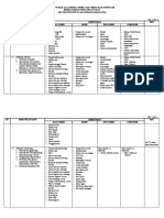 Kebutuhan Alat Medis