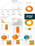 Ella Foods AUS Website Audience Analytics Overview Jan2021 To Dec2021